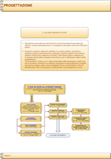 Progettazione
