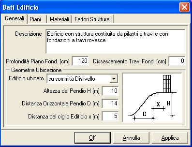 dati edificio