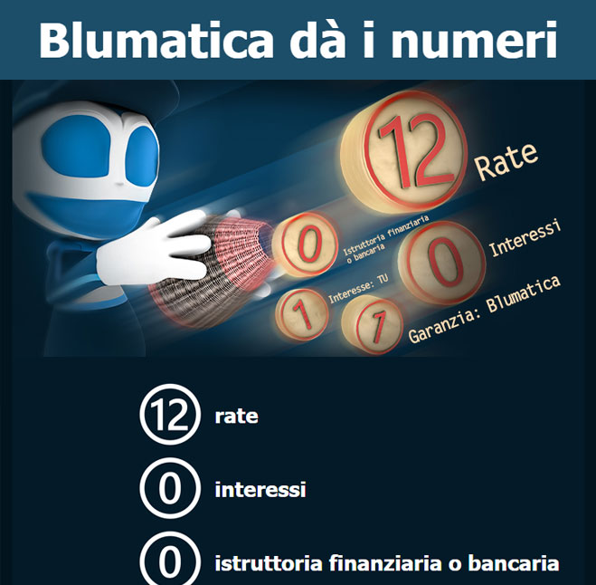 Blumatica dà i numeri