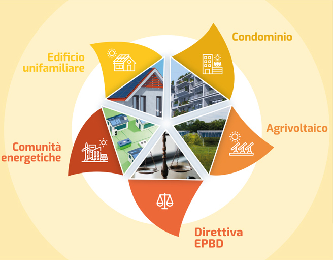 fotovoltaico