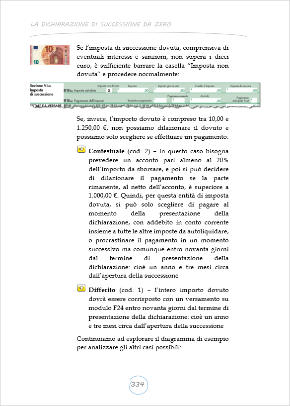 Successioni 2025