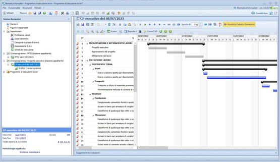 Cronoprogramma di progetto posto a base di gara – Diagramma di Gantt