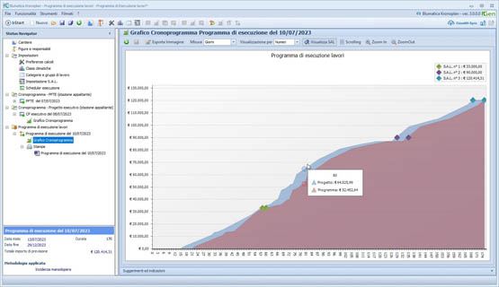 Il grafico di cronoprogramma con variazioni Progetto/eseguito
