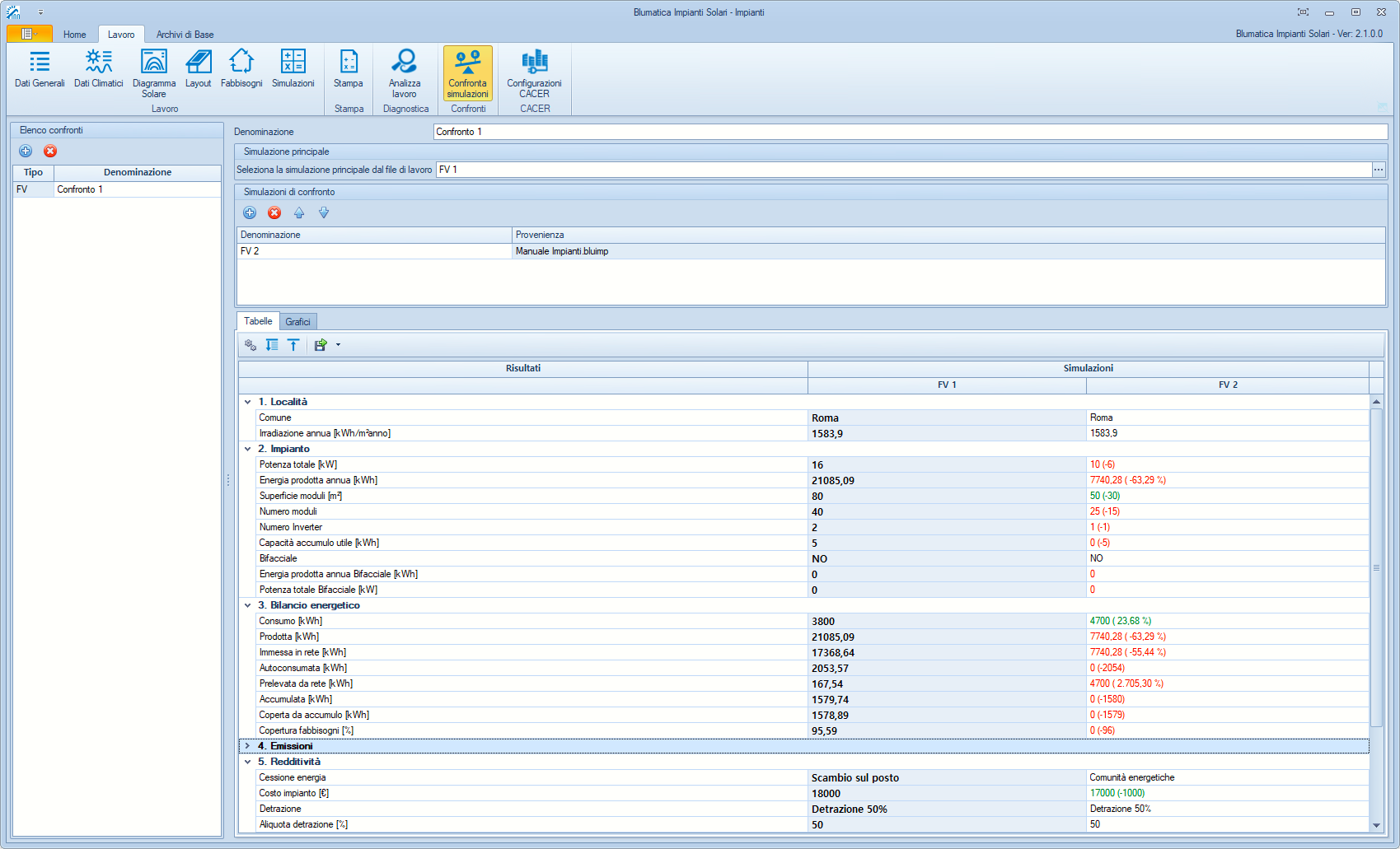 Confronto tra simulazioni