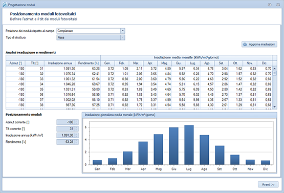 Progettazione moduli 