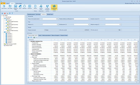 Configurazioni CACER