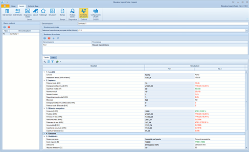 Confronto tra simulazioni