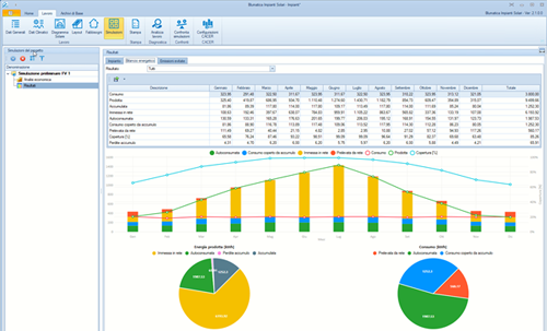 Risultati tabellari e grafici